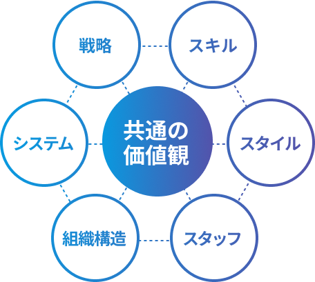 MVV策定支援についてのご案内