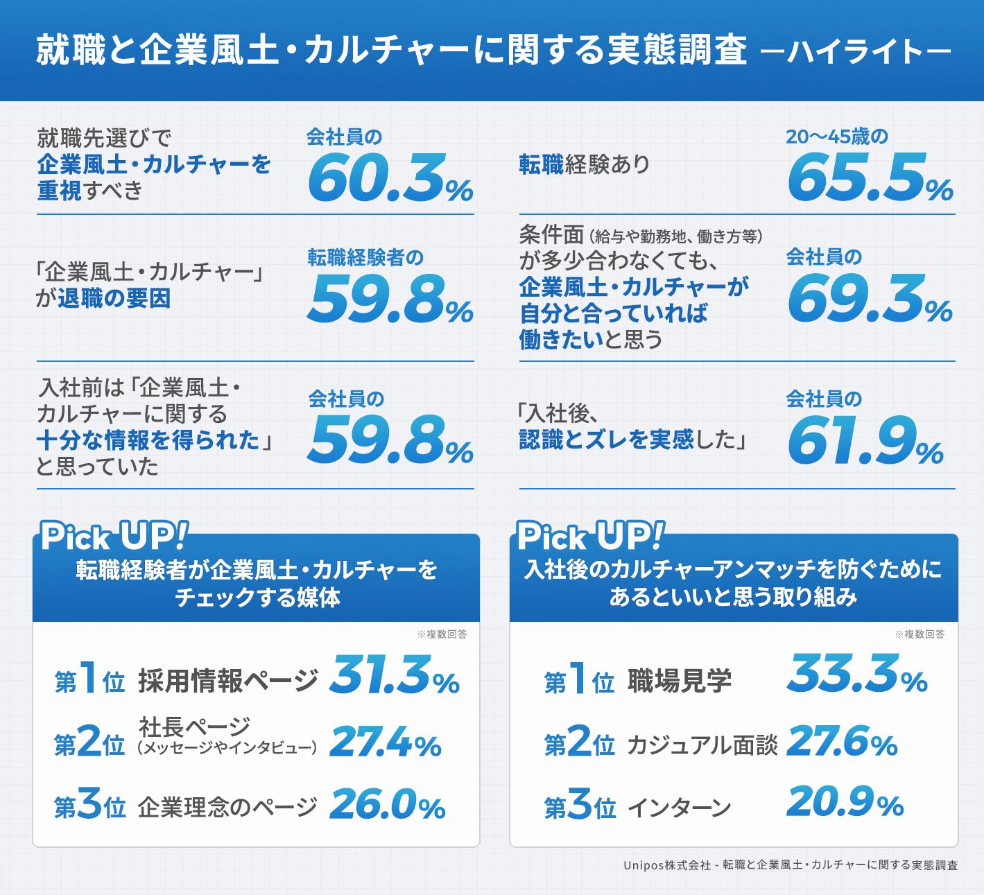 就職と企業風士・カルチャーに関する実態調査－ハイライトー