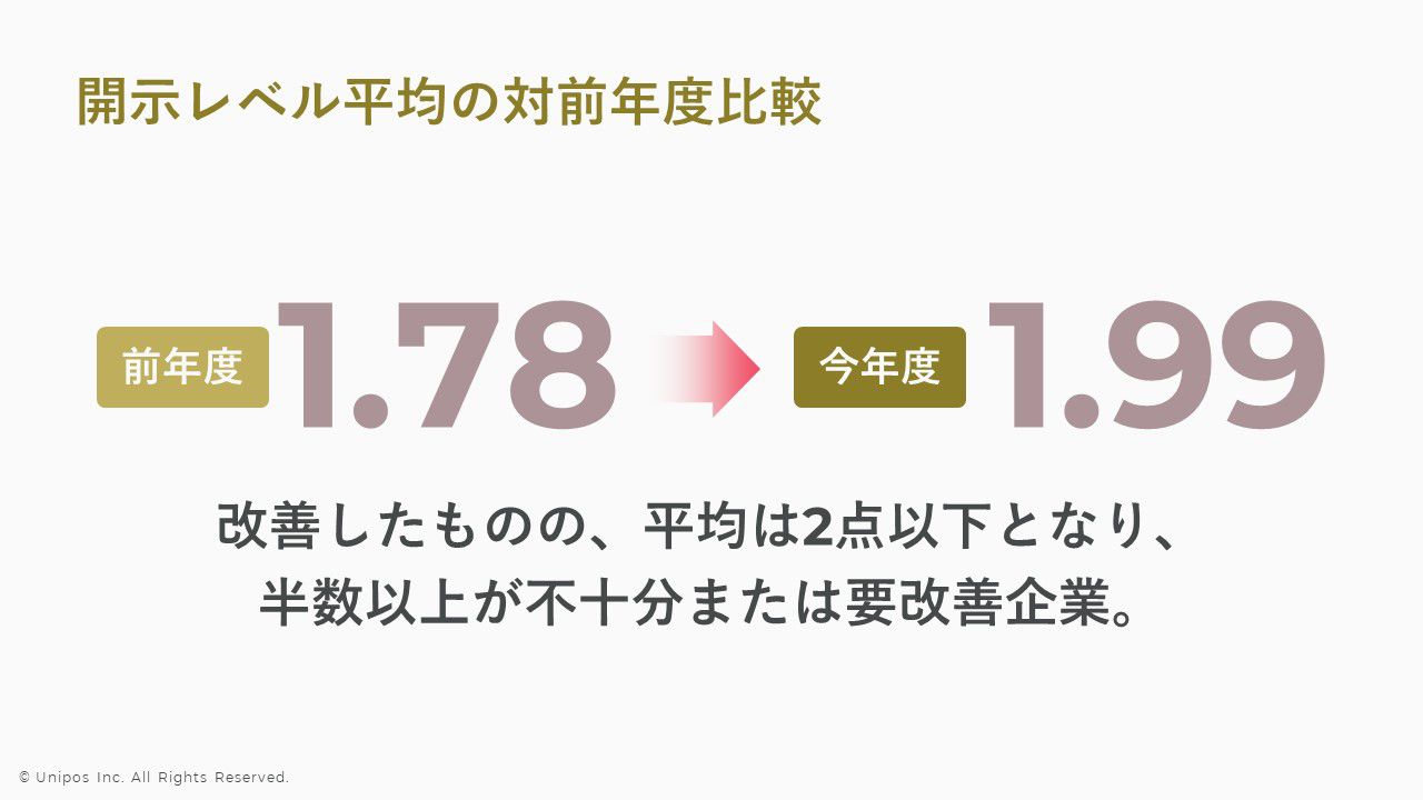 全体平均は1.99点。昨年度の1.78点からわずかな改善