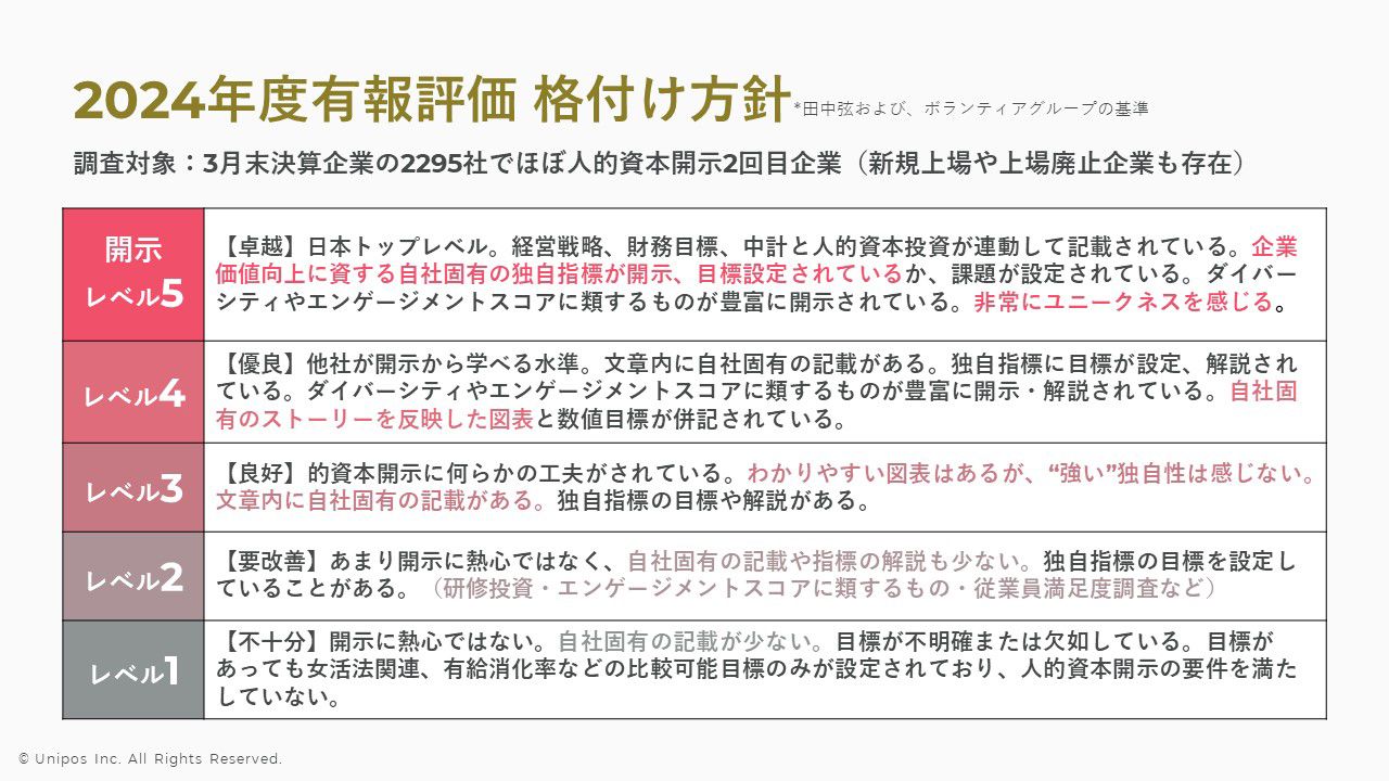 2024年度有報評価 格付け方針