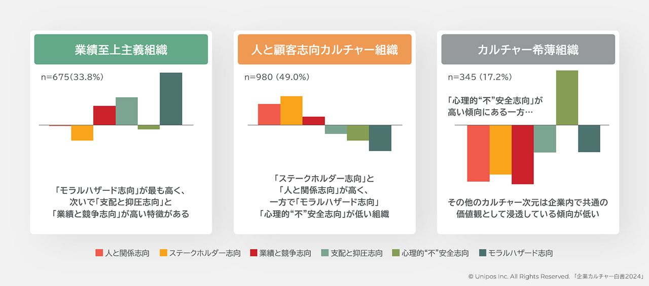 企業カルチャーは業績に影響を与えることが判明。業績に良い影響をもたらしている組織タイプも明らかに